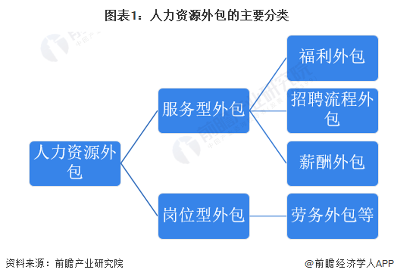 未来招聘趋势:通辽信息港岗位需求深度分析