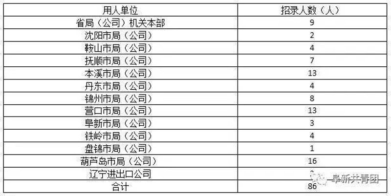 未来职场趋势:通辽信息港招聘需求分析