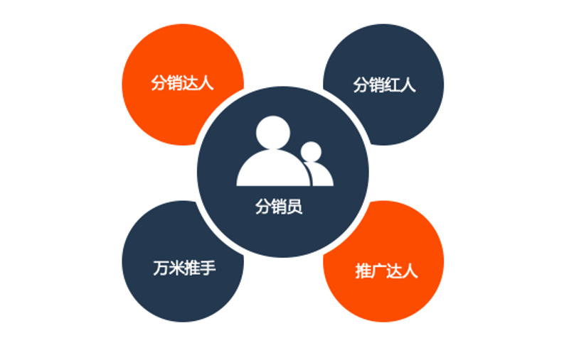 企业如何科学地进行人才选拔?——以人才测评试题及答案为例
