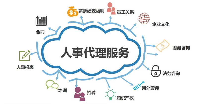 盘锦招聘:最新招聘信息2025年