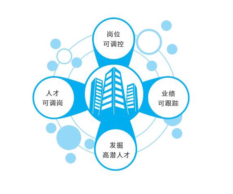 企业招聘中的灵魂武器——人才测评试题及答案详解